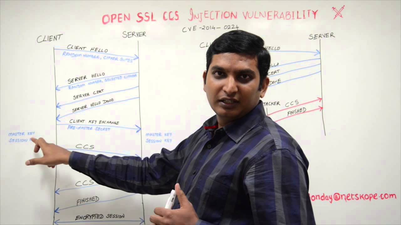 OpenSSL MITM CCS injection attack